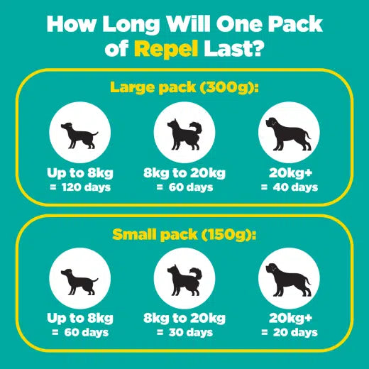 REPEL Natural Flea, Tick and Worm Repellent For Dogs -Prodog 150g